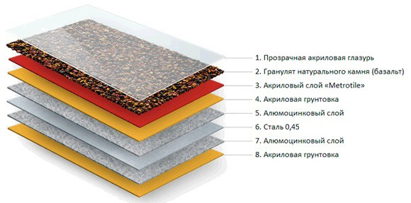 Metrotile Roman ( struktura )