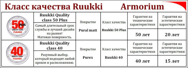 Металлочерепица - Ruukki Armorium | RR 23 | тёмно-серый | Pural Matt BT | — изображение 8