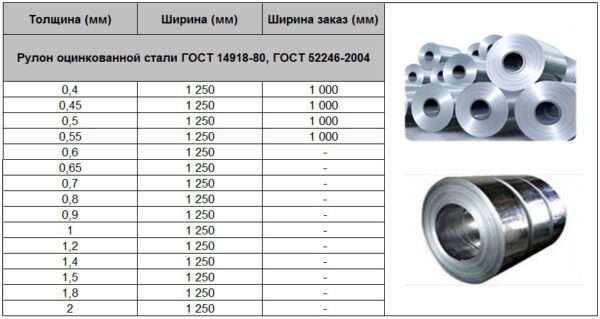 Плоский гладкий лист оцинкованный "Модуль Украина" 0,4 мм (1250*2000) — изображение 6