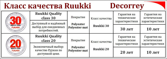 класс качества листовой металлочерепицы ТМ  