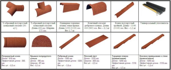 Композитная черепица Metrotile Bond Terra-Cotta — изображение 5