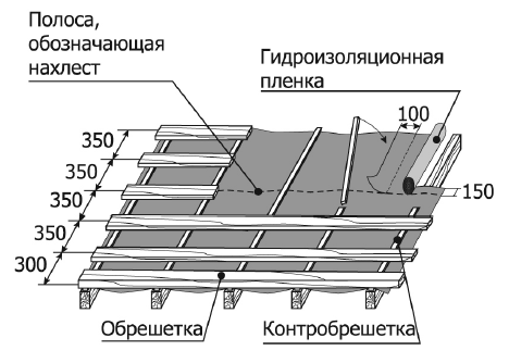 Монтаж металлочерепицы