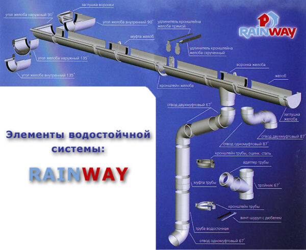 Водосточный Желоб  Rainway 90 мм 3 метра — изображение 3