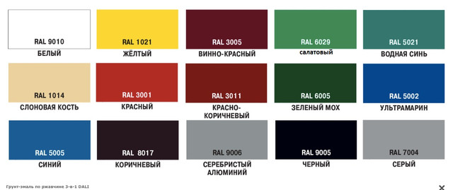 RAL  | 0.45 мм | Arvedi