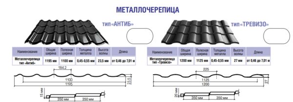 Металлочерепица (лист 1195 мм*1195 мм) Термастил Антиб 0,45 мм RAL 8017 коричневая, Модуль Украина — изображение 3