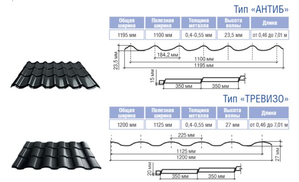 Металлочерепица Тревизо 0,45 мм Ral 7024 мат ThermaSteel Италия — изображение 9