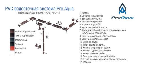 Металлочерепица (лист 1195 мм*1195 мм) Термастил Антиб 0,45 мм RAL 8017 коричневая, Модуль Украина — изображение 8