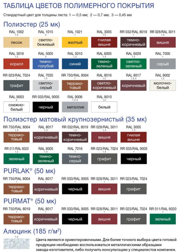 Металлочерепица Матовая 0,5 мм / PRUSZYNSKI / Днепр — изображение 9