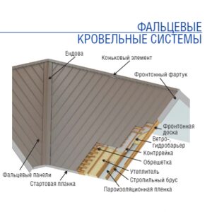 Интернет магазин www.budi.center