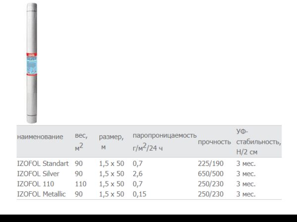 Пароизоляционные пленки IZOFOL Standart — изображение 2
