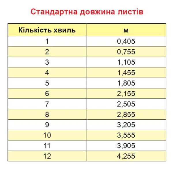 Металлочерепица TUR Classic - Pruszynski 0,5 мм мат листовая - Тур-классик Польша — изображение 5