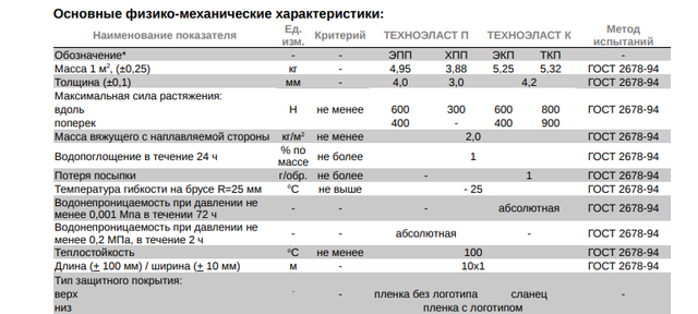 Еврорубероид техноэласт