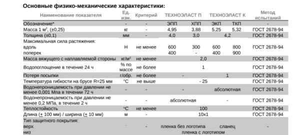 Техноэласт — ЭКП 5,5 Еврорубероид (рулон 10м2) — изображение 8