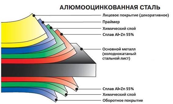 Алюмоцинк