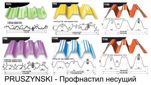 Профнастил для кровли Т-18 Blachy Pruszynski | 0,45 мм | RAL 7024 PEMA | Marcegaglia. — изображение 8