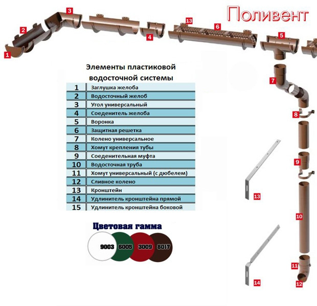 Polivent 125 мм.
