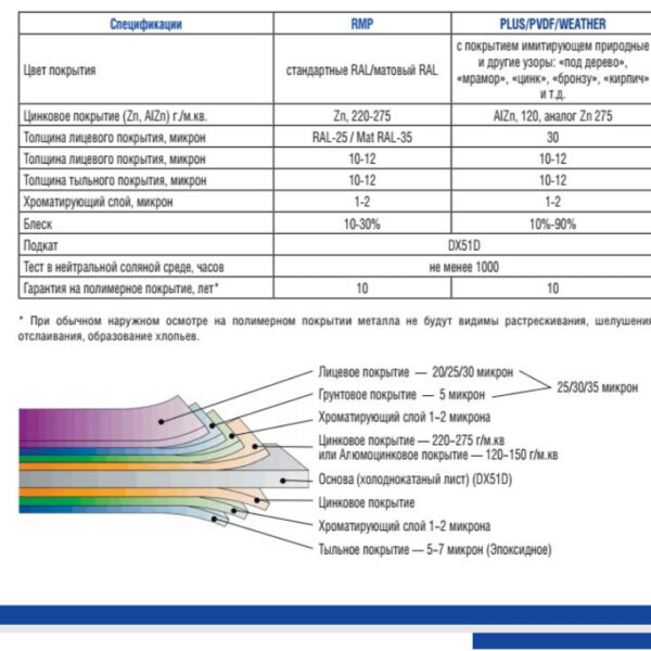 Алюмоцинкованный Плоский гладкий лист 1250 мм 0,5 мм (Южная Корея) — изображение 6