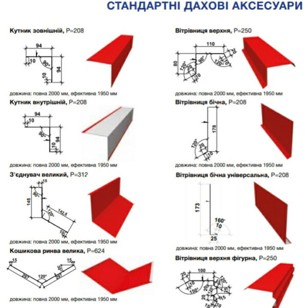 Планка ветровая фигурная 0,5 мм РЕ Ral 3005 2 метра — изображение 2