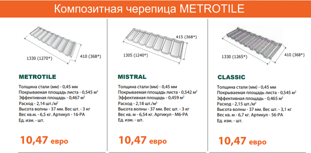 Метротайл композитная черепица Бельгия ЦЕНА