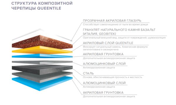 QueenTile Shake Terracotta | Композитная Черепица | — изображение 3