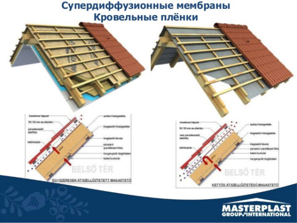 Masterplast MASTERMAX TOP дифузионная мембрана ( 75 м2 ) — изображение 7