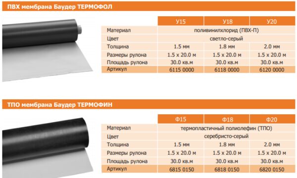 ПВХ мембрана BAUDER TERMOFOL M 20 — изображение 4
