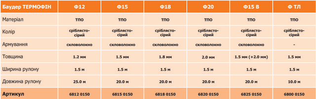 Таблица ТПО мембран Баудер