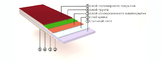 Лист плоский 1250 мм