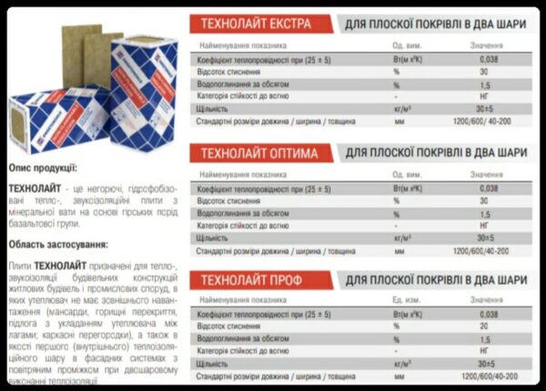 Технолайт Экстра 100 мм Базальтовый Утеплитель — изображение 8