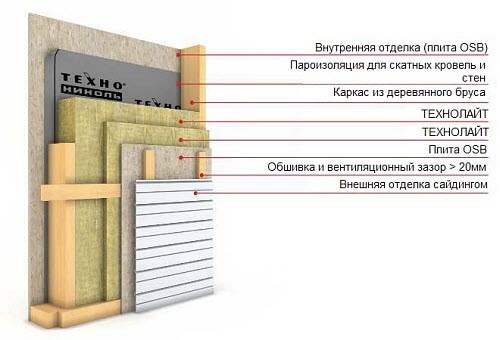 ТЕХНОЛАЙТ для каркаса