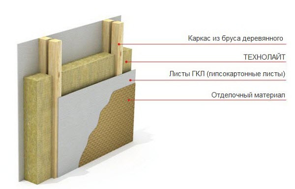 ТЕХНОЛАЙТ