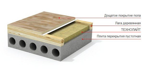 ТЕХНОЛАЙТ полы