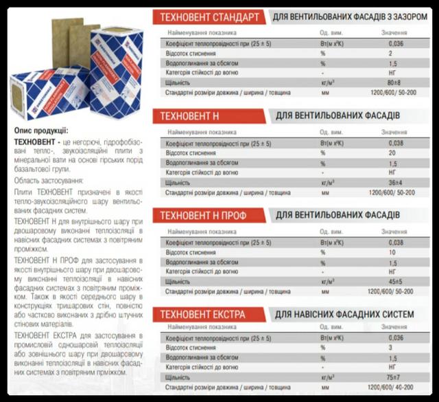 Базальтовый Утеплитель - Техновент Стандарт