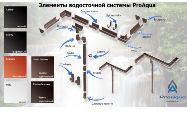 ProAqua 125 желоб 8017 PVC водосточная система отвода дождевой воды. — изображение 10