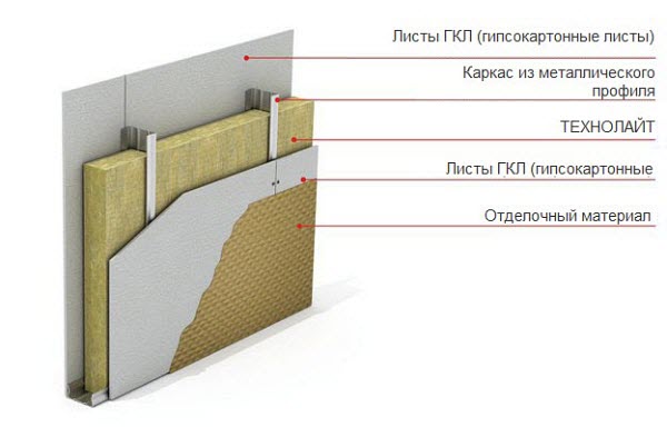 ТЕХНОЛАЙТ перестенок