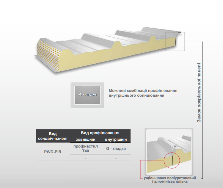 Сендвіч панелі Прушинськи