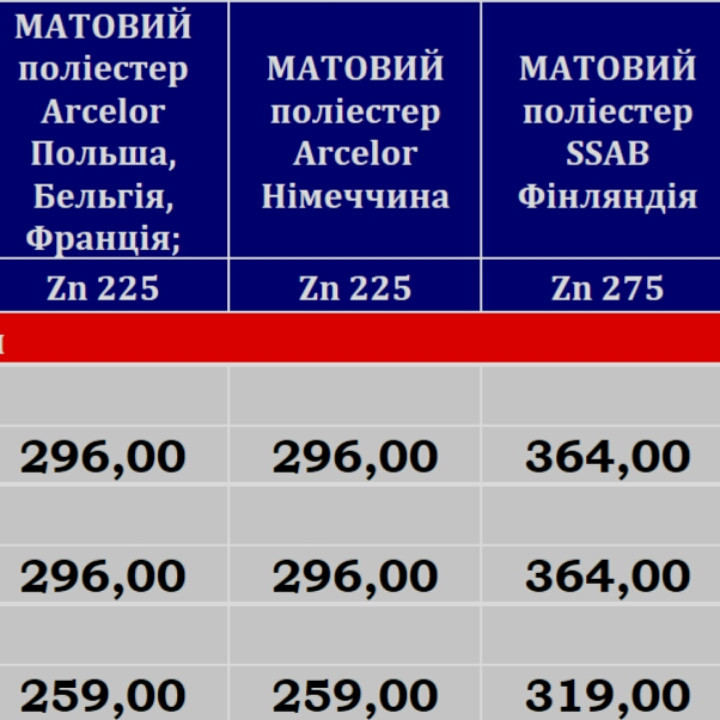 Плоский гладкий лист 1250 мм Алюмоцинкованный Турция 0,5 мм - Зображення 8