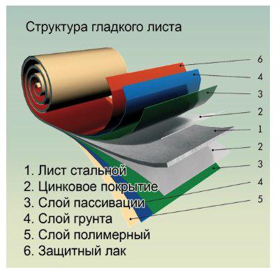 RAL 8017 - Листовая сталь Metipol 0,5 мм Полимер - Зображення 6